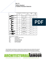 Ballistic Glass and Materials Nij 010801