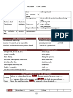 Introductory Sentence: Process Flow Chart