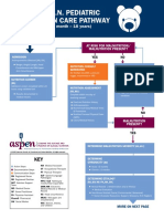 Pediatric Nutrition Care Pathway - ASPEN