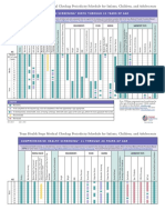 Texas Health Steps Periodicity Schedule