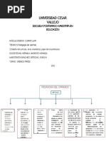 PDF Pedagogia Del Oprimido Mapa Mental