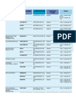 Capsules: Therapeutic Class Brand Name Composition Dosage Form Pack