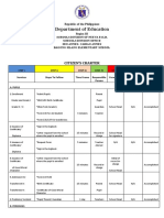 Department of Education: Citizen'S Charter