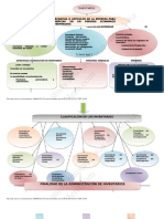 Mapa Conceptual Funciones y Prop Sito de Los Inventarios PDF