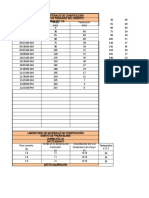 Datos de Finura y Tiempos de Fraguado