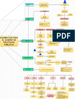 Mapa Conceptual Unidad 2 Aleja