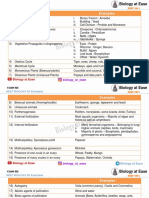 Neet Biology All Examples