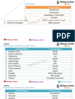 NEET BIOLOGY Scientific Names and Common Names-1