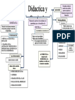 Mapa Conceptual Didactica y Curriculo