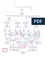 Flowchart Design Pile Foundation