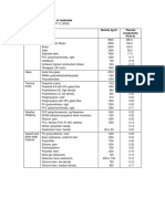 (Taken From EN ISO 10077-2: 2003) : Thermal Conductivities of Materials