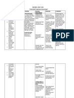 Final NCP For Postpartum