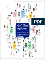 Práctica Mapa Mental Clima Organizacional