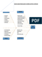 Diagrama Espina de Pescado Proyecto