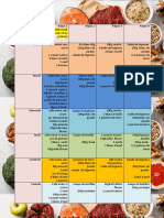 Régime Alimentaire Youssef