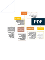 Cuadro Comparativo