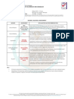 Hazard Assessment Results