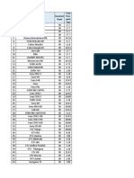 Duration (Days) Total Price (With Tax)