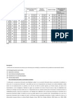 Tabla de Correccion para Cuestionario Alabama