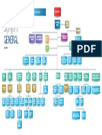 Organigrama EGEHID 2019