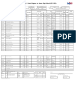 School Form 1 School Register For Senior High School (SF1-SHS)