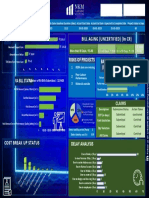 Bank Guarantee Status (Percentage Vs Validity Date) Risks of Projects