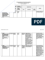 2020 Contracts With Negative Slippage