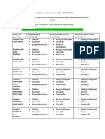 Planilha de Exercícios Peitoral