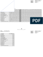 Jack&Jones Plus: Measurement Card For