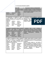 Las Taxonomías Del Dominio Cognitivo