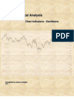 Technical Analysis Oscillators