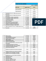 Rate List For Civil Works