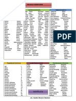 Vocabulario Actual 2021