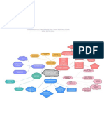 Mapa Mental Pensamiento Latinoamericano