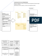 Caracterización de Proceso de MantenimientO LISTO