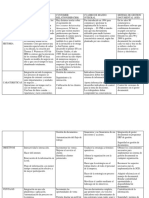 Cuadro Comparativo A y Y..