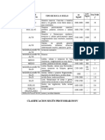 Clasificacion Segun Protodiakonov