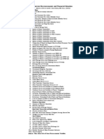 Current Macroeconomic and Financial Situation Tables Based On Eleven Months Data of 2020.21