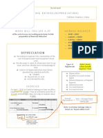 Adjusting Entries (Depreciation)