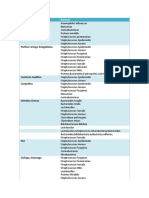 Región Naso-Faríngea: Parte Del Cuerpo Bacteria