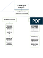 Mapa Conceptual de Metodologias