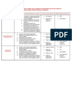 Cuadro Comparativo Que Establecen Los Anexos A Presentar en Las Facturas de Cobro Sobre Prestaciones de Servicios