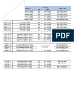 1st - 4th Yr Subjects With Instructor