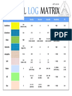 General Log Matrix