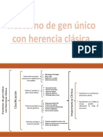 Trastorno de Gen Único Con Herencia Clásica