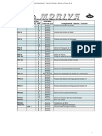 Codigos de Fallas Mdrive