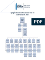 Organigrama ONSEC 2020