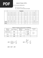 Analysis of Variance ANOVA