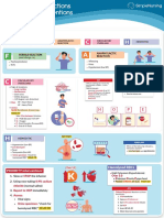 1.2 Transfusions Reactions & Priority Interventions