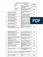 Publications in International Journals: S.No. Name of The Journals Title of The Paper Year of Publication